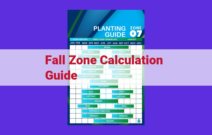 Calculating Fall Zones for Workplace Safety: A Comprehensive Guide