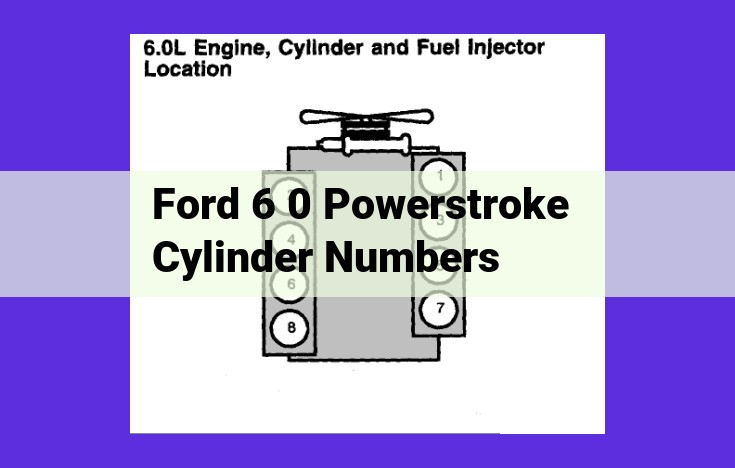 Understanding Cylinder Identification: Essential for Engine Maintenance and Troubleshooting