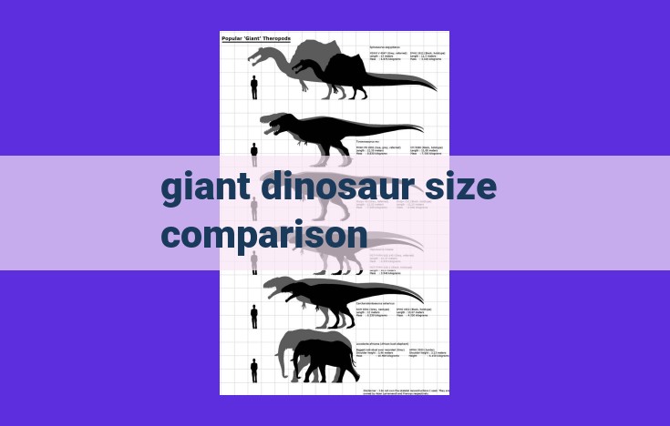 Colossal Dinosaurs: Unveiling the Titans of the Ancient World