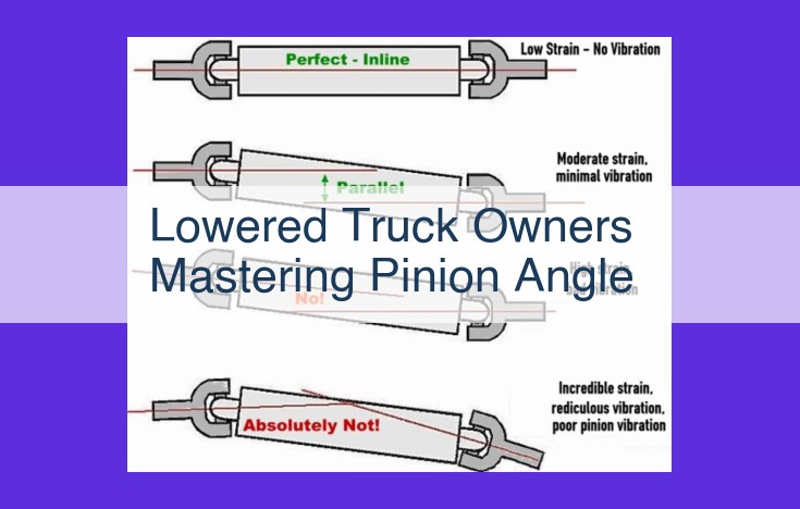 Pinion Angle Optimization: Essential Guide for Lowered Truck Owners