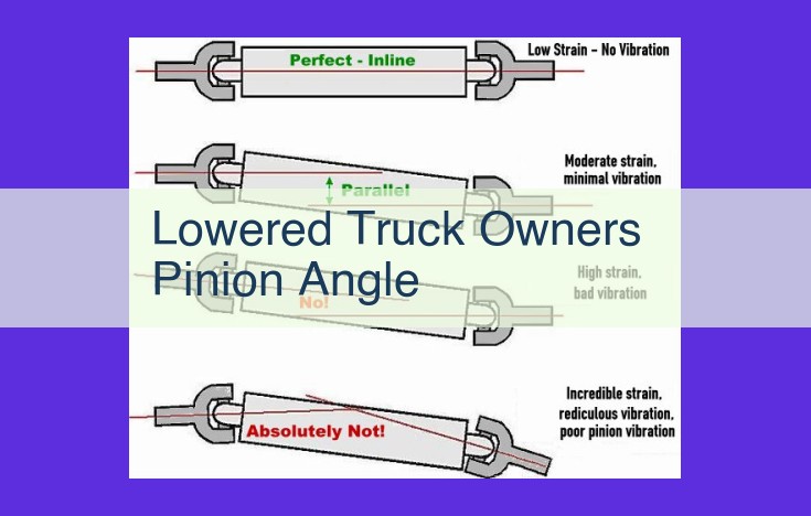 Essential Considerations for Lowered Truck Owners: Pinion Angle, Driveline Geometry, and More
