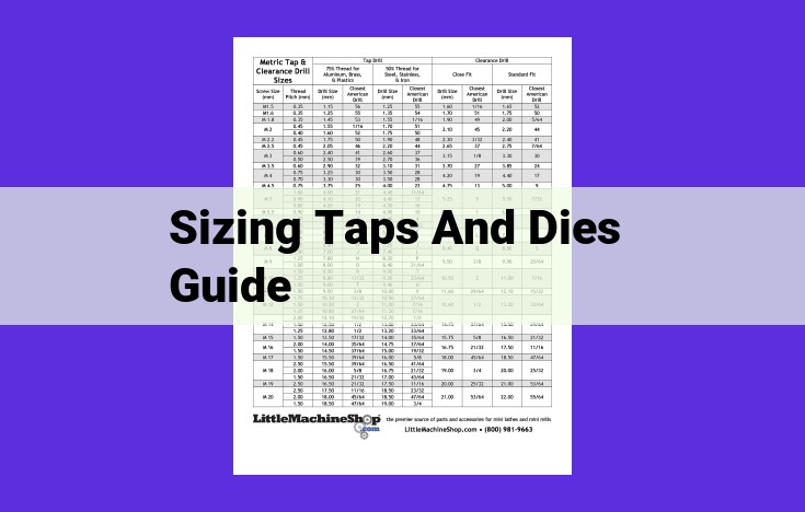 Comprehensive Guide to Tap and Die Sizing for Precise Threading