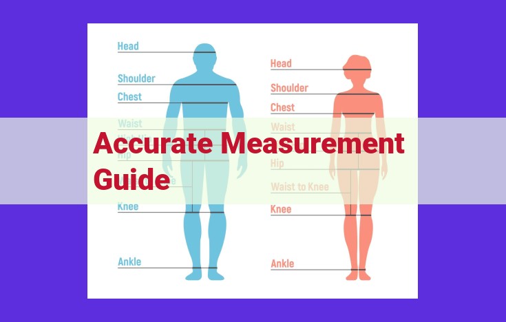 Definitive Measurement Guide: Precision, Accuracy, and Reliability in Measurements