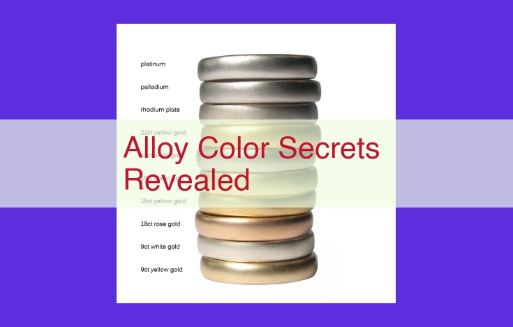 Unraveling the Secrets of Alloy Colors: A Comprehensive Guide to Their Atomic Structure and Applications