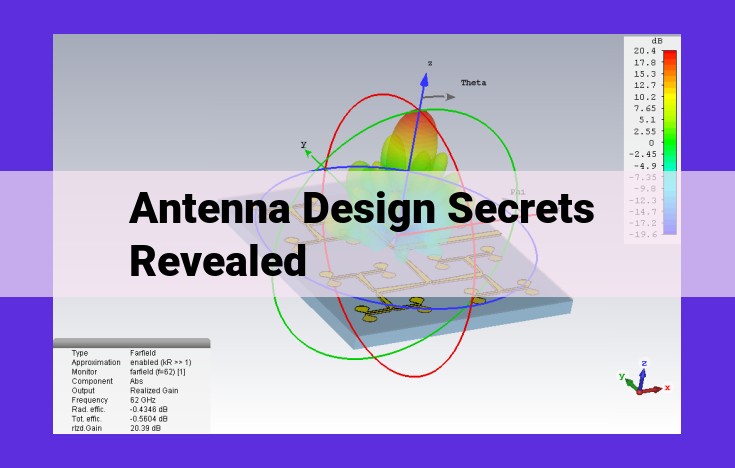 Antenna Design Secrets Revealed: Unlocking Antenna Fundamentals for Wireless Communication