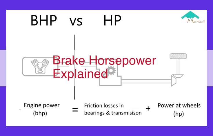 Understanding Brake Horsepower (BHP): Measuring Engine Performance and Efficiency