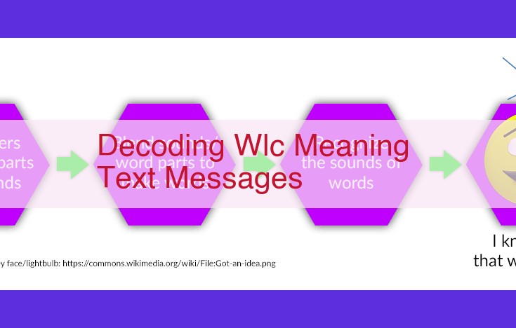 Unlocking the Meaning of WLC: A Guide to Deciphering Text Message Acronyms
