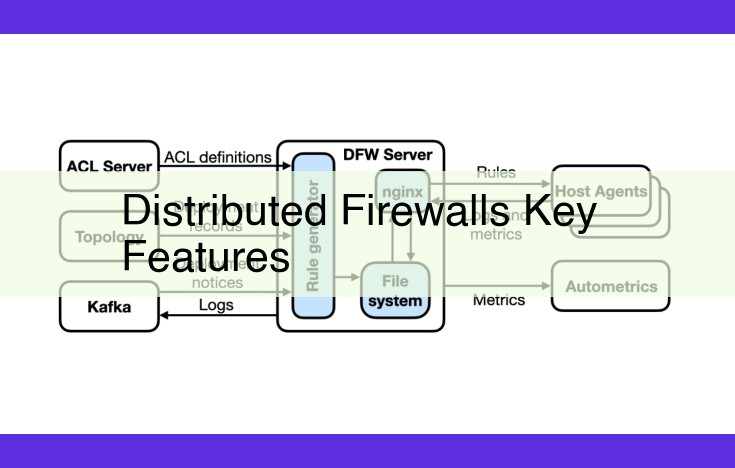 Unveiling the Power of Distributed Firewalls: Scalability, Flexibility, and Unparalleled Protection