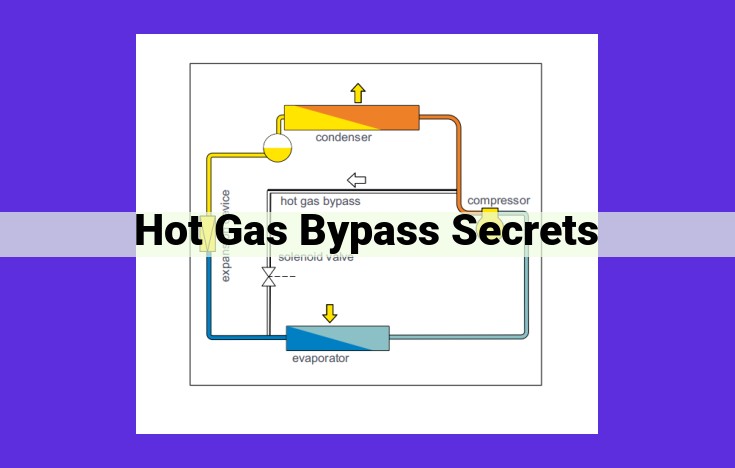 Unveil Hot Gas Bypass: The Ultimate Guide to Enhanced Refrigeration