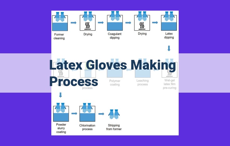 Expert Guide to Latex Glove Manufacturing: Process and Best Practices