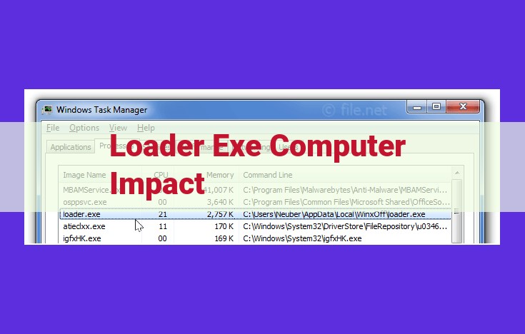 Loaders: Unlocking System Efficiency and Security forEXE Execution