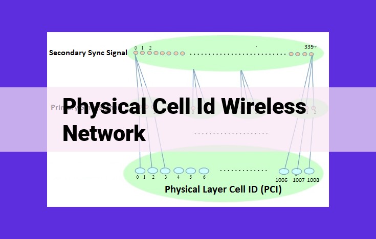 Unlock the Power of PCID: Enhancing Network Performance and Minimizing Interference