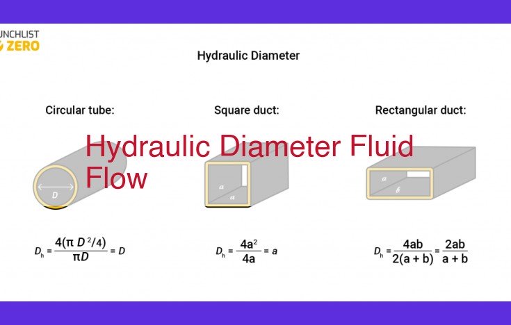Optimize Hydraulic Diameter for Fluid Flow System Design