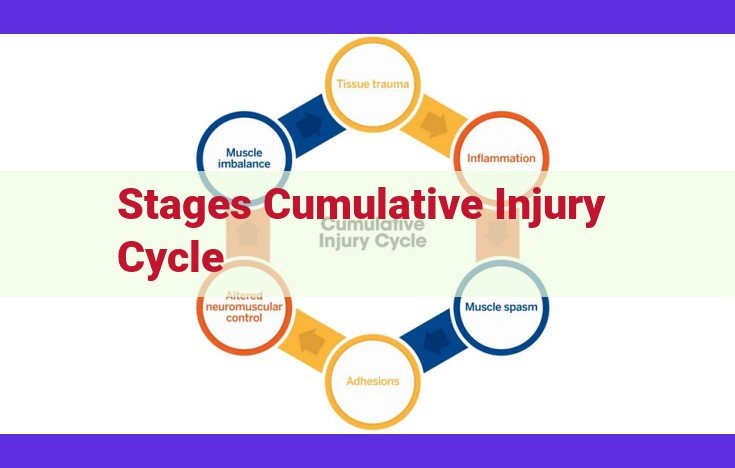 Understanding the Cumulative Injury Cycle: Stages and Implications for Health
